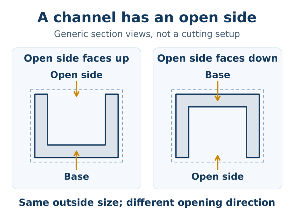 Generic open-side and base views for discussing aluminum channel cutting