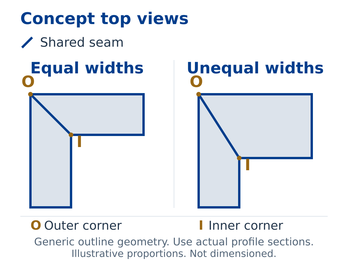 Generic top-view miter corners joining equal-width and different-width aluminum profiles