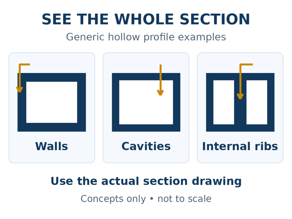 Generic walls, cavities and internal ribs for a hollow aluminum profile cutting discussion