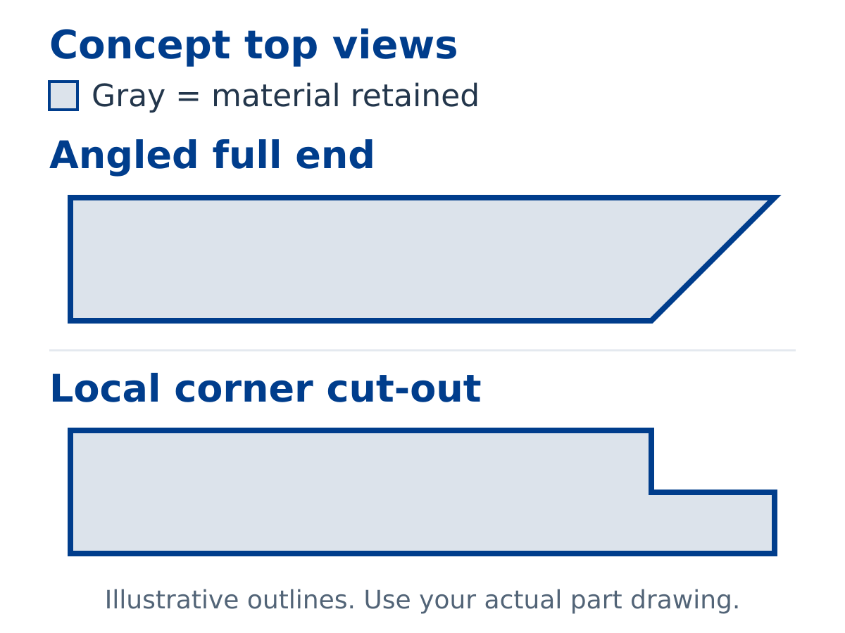 Generic top-view comparison of an angled full end and a local corner cut-out