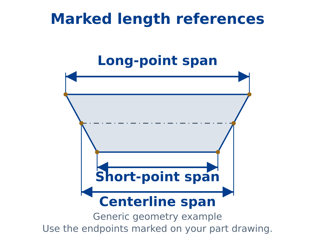 Generic long-point, short-point and centerline length references on a mitered member