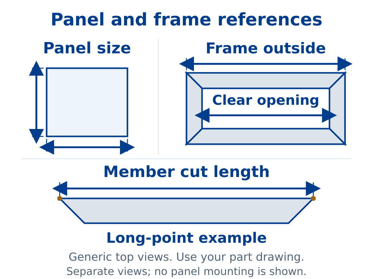 Generic separate references for panel size, frame outside, opening and member cut length
