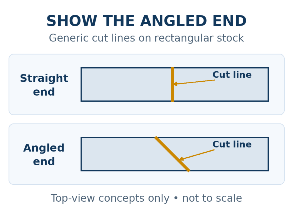 Generic straight and angled cut lines for an angled aluminum cutting capacity discussion